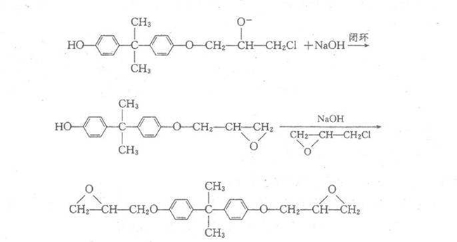 Formulation design has a huge impact on waterborne epoxy coatings